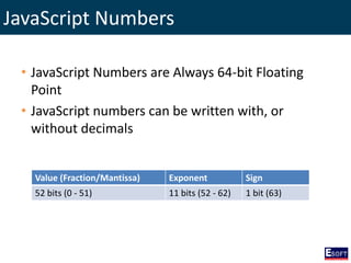 JavaScript Numbers
• JavaScript Numbers are Always 64-bit Floating
Point
• JavaScript numbers can be written with, or
without decimals
Value (Fraction/Mantissa) Exponent Sign
52 bits (0 - 51) 11 bits (52 - 62) 1 bit (63)
 