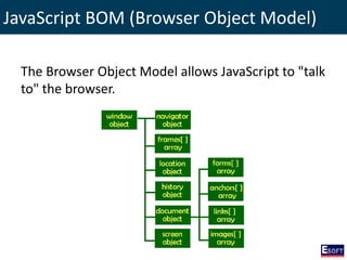 JavaScript BOM (Browser Object Model)
The Browser Object Model allows JavaScript to "talk
to" the browser.
 