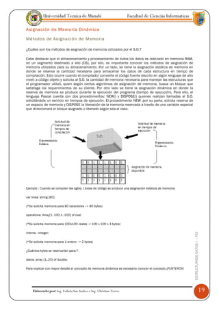 Universidad Tecnica de Manabí                            Facultad de Ciencias Informaticas

Asignación de Memoria Dinámica

Métodos de Asignación de Memoria

¿Cuáles son los métodos de asignación de memoria utilizados por el S.O.?

Cabe destacar que el almacenamiento y procesamiento de todos los datos es realizado en memoria RAM,
en un segmento destinado a ello (DS), por ello, es importante conocer los métodos de asignación de
memoria utilizados para su almacenamiento. Por un lado, se tiene la asignación estática de memoria en
donde se reserva la cantidad necesaria para almacenar los datos de cada estructura en tiempo de
compilación. Esto ocurre cuando el compilador convierte el código fuente (escrito en algún lenguaje de alto
nivel) a código objeto y solicita al S.O. la cantidad de memoria necesaria para manejar las estructuras que
el programador utilizó, quien según ciertos algoritmos de asignación de memoria, busca un bloque que
satisfaga los requerimientos de su cliente. Por otro lado se tiene la asignación dinámica en donde la
reserva de memoria se produce durante la ejecución del programa (tiempo de ejecución). Para ello, el
lenguaje Pascal cuenta con dos procedimientos: NEW() y DISPOSE() quienes realizan llamadas al S.O.
solicitándole un servicio en tiempos de ejecución. El procedimiento NEW ,por su parte, solicita reserva de
un espacio de memoria y DISPOSE la liberación de la memoria reservada a través de una variable especial
que direccionará el bloque asignado o liberado según sea el caso.




Ejemplo : Cuando se compilan las sgtes. Líneas de código se produce una asignación estática de memoria:

var linea: string [80];

(*Se solicita memoria para 80 caracteres --> 80 bytes)

operatoria: Array[1..100,1..100] of real;

(*Se solicita memoria para 100x100 reales -> 100 x 100 x 4 bytes)

interes : integer;
                                                                                                              ESTRUCTURADE DATOS I -- FCI




(*Se solicita memoria para 1 entero --> 2 bytes)

¿Cuántos bytes se reservarían para:?

datos: array [1..25] of double;

Para explicar con mayor detalle el concepto de memoria dinámica es necesario conocer el concepto ¡PUNTEROS!




     Elaborado por: Ing. Esthela San Andres e Ing. Christian Torres                                                                         19
 