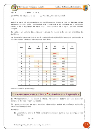 Universidad Tecnica de Manabí                             Facultad de Ciencias Informaticas

*p1 = 1;                / / Pas o 12. c = 1

p ri ntf (" %d % d %d n ", a, b, c );             // Pas o 13 . ¿ Qu é s e i mp r im e?

   }

Vamos a h ac er un se g uim ie nto de las di r ecc i on es d e m em o ria y de los v al or es d e las
va r iab les e n cad a pas o. Su p on em os qu e l a va r iab le a es co lo cad a e n l a di r ecc ió n
0000, b e n l a sig ui e n te, es d eci r 0 002, co n u n o ffs et d e 2 b yt e s, p o r se r v al o res
int eg er .

Se t rat a d e un sist em a de pos ici o nes re lat i va s de mem o ri a. S e v e rá e n ar itm étic a d e
pu nt er os.

Se obti en e e l s igu i ent e cu ad ro. En él r ef l eja m os las di r ecci o nes re lat iv as d e me mo r ia y
los c amb ios e n ca da un o d e l os pas os m a rcad o s:




Inic ia li zac ió n d e pu nt er os( I) :




Si < Alm ac en ami ent o> es e xte r n o stat ic, <E x p res io n> deb e rá s e r u na e x p res ió n
                                                                                                                     ESTRUCTURADE DATOS I -- FCI




const ant e d el ti p o < Ti p o> ex p r esad o.

Si < Al mac en ami e nto> es aut o, ent on ces < E x p res io n> p u ed e s er cu al qu i er e x p res i ón
del < Ti p o> esp ec if icad o.

Ej em p los:

       1) La co nstant e ent e ra 0, NULL (c er o ) p r o po rc io n a un pu nte r o nu l o a cu al qu i er ti p o
          de d ato:

                              int *p;



       Elaborado por: Ing. Esthela San Andres e Ing. Christian Torres                                                                              23
 