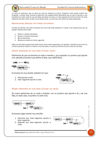 Universidad Tecnica de Manabí                             Facultad de Ciencias Informaticas

un nodo en particular, que no tiene por qué ser siempre el mismo. Cualquier nodo puede cumplir ese
propósito, y puede variar durante la ejecución del programa.Otra alternativa que se usa a menudo, y que
simplifica en cierto modo el uso de listas circulares es crear un nodo especial de hará la función de nodo
cabecera. De este modo, la lista nunca estará vacía, y se eliminan casi todos los casos especiales.

Operaciones básicas con listas circulares:

A todos los efectos, las listas circulares son como las listas abiertas en cuanto a las operaciones que se
pueden realizar sobre ellas:

    •   Añadir o insertar elementos.
    •   Buscar o localizar elementos.
    •   Borrar elementos.
    •   Moverse a través de la lista, siguiente.

Cada una de estas operaciones podrá tener varios casos especiales, por ejemplo, tendremos que tener en
cuenta cuando se inserte un nodo en una lista vacía, o cuando se elimina el único nodo de una lista.

Añadir elemento en una lista circular vacía:

Partiremos de que ya tenemos el nodo a insertar y, por supuesto un puntero que apunte
a él, además el puntero que define la lista, que valdrá NULL:




El proceso es muy simple, bastará con que:

    1. lista apunta a nodo.
    2. lista->siguiente apunte a nodo.



Añadir elemento en una lista circular no vacía:

De nuevo partiremos de un nodo a insertar, con un puntero que apunte a él, y de una
lista, en este caso, el puntero no será nulo:
                                                                                                             ESTRUCTURADE DATOS I -- FCI




El proceso sigue siendo muy sencillo:

    1. Hacemos que nodo->siguiente apunte a
       lista->siguiente.
    2. Después que lista->siguiente apunte a
       nodo.



    Elaborado por: Ing. Esthela San Andres e Ing. Christian Torres                                                                         55
 