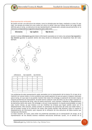 Universidad Tecnica de Manabí                             Facultad de Ciencias Informaticas




Representación enlazada
Se podría simular una estructura de enlaces, como la utilizada para las listas, mediante un array. En ese
caso, los campos de enlace de unos nodos con otros no serían más que índices dentro del rango válido
definido para el array. La estructura de esa representación enlazada pero ubicada secuencialmente en la
memoria correspondería al siguiente esquema para cada nodo:



donde el campo informacion guarda toda la información asociada con el nodo y los campos hijo izquierdo e
hijo derecho guardan la posición dentro del array donde se almacenan los respectivos hijos del nodo.
Ejemplo:




Los problemas de esta representación están asociados con la manipulación de la misma. En el caso de la
inserción de nuevos nodos, el único problema que puede aparecer es que se supere el espacio reservado
para el array, en cuyo caso no se podrán insertar más nodos. Sin embargo, la operación de borrado implica
                                                                                                            ESTRUCTURADE DATOS I -- FCI




mayores problemas de manipulación. Al poder borrar cualquier nodo del árbol, se van a dejar "huecos" en
la estructura secuencial del array, esto se podría solucionar, como siempre, mediante el desplazamiento
de elementos dentro del vector. Sin embargo, si de por sí esa operación no resulta recomendable, en este
caso mucho menos, ya que implica a su vez modificar los enlaces que hayan podido variar con el
desplazamiento. Otra solución, podría consistir en almacenar las posiciones del array que están libres y
que se pueden ocupar en la inserción de nodos. Esto podría resultar más eficiente, pues no implica el
desplazamiento de información, pero requiere de la utilización de otra estructura de datos auxiliar que
maneje esa información.
La mejor solución, de nuevo, para evitar los problemas asociados con la manipulación de arrays, es la
representación de los árboles binarios mediante estructuras dinámicas "puras", en el sentido de la



    Elaborado por: Ing. Esthela San Andres e Ing. Christian Torres                                                                        75
 