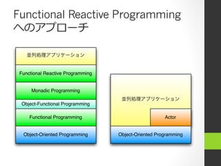 Functional Reactive Programming
へのアプローチ
Object-Oriented Programming
並列処理アプリケーション
Actor
Object-Oriented Programming
Monadic Programming
Functional Programming
Object-Functional Programming
Functional Reactive Programming
並列処理アプリケーション
 