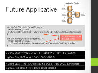 Future Applicative
def bigCalcP3(n: Int): Future[String] = {
import scalaz._, Scalaz._
(Future(calcString(n)) |@| Future(calcInt(n)) |@| Future(calcFloat(n)))(finalCalc)
}
def bigCalcP31(n: Int): Future[String] = {
import scalaz._, Scalaz._
^^(Future(calcString(n)), Future(calcInt(n)), Future(calcFloat(n)))(finalCalc)
}
Applicative Functor
f
g
h
i
x
y
z
bigCalcP3 (1162 ms): 1000-1000-1000.0
bigCalcP31 (1004 ms): 1000-1000-1000.0
>go(“bigCalcP3”)(Await.result(bigCalcP3(1000), 1.minute))
> go(“bigCalcP31”)(Await.result(bigCalcP31(1000), 1.minute))
Applicativeを使うと綺
麗麗に記述できる
 
