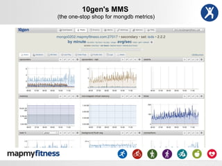 10gen's MMS
(the one-stop shop for mongdb metrics)
 