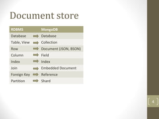 4
Document store
RDBMS MongoDB
Database Database
Table, View Collection
Row Document (JSON, BSON)
Column Field
Index Index
Join Embedded Document
Foreign Key Reference
Partition Shard
 