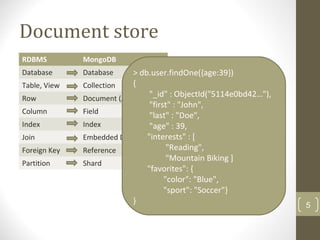 5
Document store
RDBMS MongoDB
Database Database
Table, View Collection
Row Document (JSON, BSON)
Column Field
Index Index
Join Embedded Document
Foreign Key Reference
Partition Shard
> db.user.findOne({age:39})
{
"_id" : ObjectId("5114e0bd42…"),
"first" : "John",
"last" : "Doe",
"age" : 39,
"interests" : [
"Reading",
"Mountain Biking ]
"favorites": {
"color": "Blue",
"sport": "Soccer"}
}
 