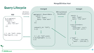 #MDBLocal
Query Lifecycle
Wire Protocol
(over internet to
MongoDB Atlas) aggregate([ {$searchBeta: {
search: {
path: “name”,
query: “star wars”
}
}}]
mongod
Wire protocol
(localhost)
Lucene booleanQuery:
(should
(term(“name”, “star”),
term(“name”, wars”))
search: {
path: “name”,
query: “star wars”
}
[ { _id: “123”,score:
1.23,highlights: […] },
{…}]
{ “name” :
{ “star” : [123,124],
“wars” : [123,125,…]
}
}
Lookup([{_id: “123”],
{…}])
mongot
db.col.aggregate([
{$searchBeta: {
search: {
path: “name”,
query: “star wars”
}
}}])
app
[ { _id: “123”, title:
“Star Wars”}, {…}]
MongoDB Atlas Host
 