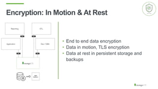 Encryption: In Motion & At Rest
• End to end data encryption
• Data in motion, TLS encryption
• Data at rest in persistent storage and
backups
 