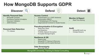 Discover Defend Detect
Identify Personal Data
• MongoDB Compass
• Expressive Queries & Analytics
• Document Validation
• JSON Schema
Access Control
• Authentication (i.e. LDAP, Kerberos)
• Authorization (RBAC)
• IP Whitelisting & VPC Peering
• Organizational Controls for Cluster Access
Monitor & Report
• Real-Time Alerting
Personal Data Retention
• TTL Indexes
Pseudonymisation & Encryption
• Read-Only Views
• Log Redaction
• TLS/SSL Network Encryption
• Encrypted Storage Engine
Audit
• MongoDB Audit Log
• Change Streams
Resilience & DR
• Replica Sets
• MongoDB PIT Backup & Recovery
• Queryable and Encrypted Backups
Data Sovereignty
• MongoDB Zones
MongoDB University, Training & Global Consulting
How MongoDB Supports GDPR
 