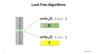 17
Lock Free Algorithms
1 4
2 2
3 5
4 7
5 4
6 9
7 3
8 6
9 2
10 1
11 1
12 5
13 4
15 5
14 5
write3(8, $inc )
write4(8, $inc )
8 6
8 7
 