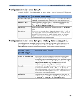 Configuración de informes                                                24 Impresión de Informes de Paciente


Configuración de informes de ECG
              Los ajustes elegidos en el menú Informes de ECG se aplican a todos los informes de ECG impresos.


               Informes de ECG           Esta entrada de menú le permite...
               TipoDerivInforme          ver qué tipo de informe se ha configurado para el monitor, Internacionl o
                                         Cabrera. Este ajuste sólo puede modificarse en el modo de configuración.
               Ganancia ECG              establecer la ganancia necesaria del ECG, lo que definirá la manera en que
                                         aparecerán las ondas de ECG en los informes impresos del ECG.
                                         Elija 5 mm/mV, 10 mm/mV o 20 mm/mV.
               Velocidad                 establecer la velocidad de impresión del informe. Seleccione 25 mm/s o 50
                                         mm/s.
               Anotación                 alternar entre los ajustes Activar y Desactivar para elegir si la onda del
                                         ECG impresa debe anotarse con rótulos de latidos o no. Consulte el capítulo
                                         acerca del ECG para obtener una lista de rótulos de latidos. Las marcas de
                                         impulsos de marcapasos se imprimen automáticamente junto a la onda
                                         correspondiente a pacientes con marcapasos.

Configuración de informes de Signos vitales y Tendencias gráficas
              El procedimiento para configurar informes de Signos vitales y Tendencias gráficas es idéntico. Los
              ajustes elegidos en los menús Config Informe Signos Vitales e Informe Tendenc.
              Gráficas se aplican a todos los informes impresos de Signos vitales y Tendencias gráficas.


               Informe Signos                    Esta entrada de menú le permite...
               Vitales/Informe
               Tendenc. Gráficas
               Grupo de tendencias               elegir entre las opciones de una lista de tendencias disponibles para
                                                 definir qué se imprimirá en el informe. Las opciones disponibles
                                                 dependerán de la configuración del monitor; entre las posibles opciones
                                                 se incluyen Todas, Cardíaco, Hemodinámica, Respiración,
                                                 Neurología, Temperatura, Gases o información sobre
                                                 tendencias procedente de un dispositivo VueLink.
               Periodo                           elegir el periodo de tiempo durante el cual deberán imprimirse los datos
                                                 de tendencias en el informe. Elija 1, 2, 3, 6, 12, 24, 48 horas. Si
                                                 Periodo Automát. está establecido en Activado, se imprimirán
                                                 todos los datos de tendencias del paciente actual, independientemente
                                                 del periodo de tendencias seleccionado.
               Intervalo                         (sólo Informes de Signos Vitales) elegir la resolución de los datos de
                                                 tendencias impresos en el informe. Elija 12 segundos, 1 minuto,
                                                 5 minutos, 15 minutos, 30 minutos o 1 hora.




                                                                                                                      245
 