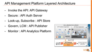 API Management Platform Layered Architecture

- Invoke the API: API Gateway
- Secure : API Auth Server
- Look-up, Subscribe : API Store
- Govern, LCM : API Publisher
- Monitor : API Analytics Platform
 