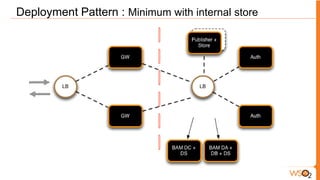 Deployment Pattern : Minimum with internal store
 