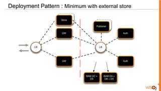 Deployment Pattern : Minimum with external store
 