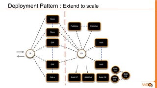 Deployment Pattern : Extend to scale
 