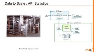 Data to Scale : API Statistics




         Picture Credit : http://www.mta.info/
 