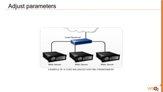 Adjust parameters
 