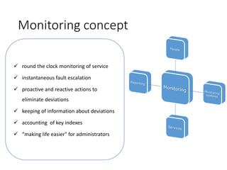 Monitoring concept
 round the clock monitoring of service
 instantaneous fault escalation
 proactive and reactive actions to
eliminate deviations
 keeping of information about deviations
 accounting of key indexes
 “making life easier" for administrators
 