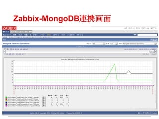 Zabbix-MongoDB連携画面
 