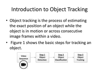 Introduction to Object Tracking
• Object tracking is the process of estimating
the exact position of an object while the
object is in motion or across consecutive
image frames within a video.
• Figure 1 shows the basic steps for tracking an
object.
 