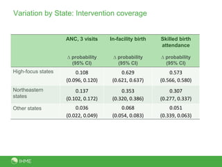 Variation by State: Intervention coverage