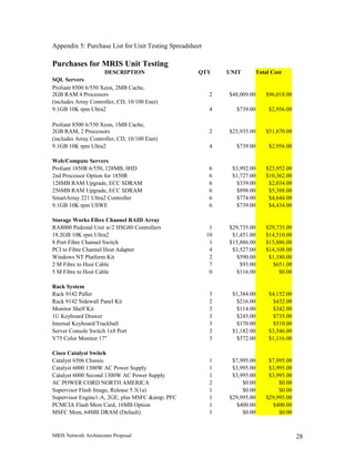Appendix 5: Purchase List for Unit Testing Spreadsheet
Purchases for MRIS Unit Testing
DESCRIPTION QTY UNIT Total Cost
SQL Servers
Proliant 8500 6/550 Xeon, 2MB Cache,
2GB RAM 4 Processors 2 $48,009.00 $96,018.00
(includes Array Controller, CD, 10/100 Enet)
9.1GB 10K rpm Ultra2 4 $739.00 $2,956.00
Proliant 8500 6/550 Xeon, 1MB Cache,
2GB RAM, 2 Processors 2 $25,935.00 $51,870.00
(includes Array Controller, CD, 10/100 Enet)
9.1GB 10K rpm Ultra2 4 $739.00 $2,956.00
Web/Compute Servers
Proliant 1850R 6/550, 128MB, 0HD 6 $3,992.00 $23,952.00
2nd Processor Option for 1850R 6 $1,727.00 $10,362.00
128MB RAM Upgrade, ECC SDRAM 6 $339.00 $2,034.00
256MB RAM Upgrade, ECC SDRAM 6 $898.00 $5,388.00
SmartArray 221 Ultra2 Controller 6 $774.00 $4,644.00
9.1GB 10K rpm USWE 6 $739.00 $4,434.00
Storage Works Fibre Channel RAID Array
RA8000 Pedestal Unit w/2 HSG80 Controllers 1 $29,735.00 $29,735.00
18.2GB 10K rpm Ultra2 10 $1,451.00 $14,510.00
8 Port Fibre Channel Switch 1 $15,886.00 $15,886.00
PCI to Fibre Channel Host Adapter 4 $3,527.00 $14,108.00
Windows NT Platform Kit 2 $590.00 $1,180.00
2 M Fibre to Host Cable 7 $93.00 $651.00
5 M Fibre to Host Cable 0 $116.00 $0.00
Rack System
Rack 9142 Pallet 3 $1,384.00 $4,152.00
Rack 9142 Sidewall Panel Kit 2 $216.00 $432.00
Monitor Shelf Kit 3 $114.00 $342.00
1U Keyboard Drawer 3 $245.00 $735.00
Internal Keyboard/Trackball 3 $170.00 $510.00
Server Console Switch 1x8 Port 3 $1,182.00 $3,546.00
V75 Color Monitor 17" 3 $372.00 $1,116.00
Cisco Catalyst Switch
Catalyst 6506 Chassis 1 $7,995.00 $7,995.00
Catalyst 6000 1300W AC Power Supply 1 $3,995.00 $3,995.00
Catalyst 6000 Second 1300W AC Power Supply 1 $3,995.00 $3,995.00
AC POWER CORD NORTH AMERICA 2 $0.00 $0.00
Supervisor Flash Image, Release 5.3(1a) 1 $0.00 $0.00
Supervisor Engine1-A, 2GE, plus MSFC &amp; PFC 1 $29,995.00 $29,995.00
PCMCIA Flash Mem Card, 16MB Option 1 $400.00 $400.00
MSFC Mem, 64MB DRAM (Default) 1 $0.00 $0.00
MRIS Network Architecture Proposal 28
 