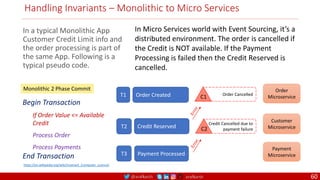 @arafkarsh arafkarsh
Handling Invariants – Monolithic to Micro Services
60
In a typical Monolithic App
Customer Credit Limit info and
the order processing is part of
the same App. Following is a
typical pseudo code.
Order Created
T1
Order
Microservice
Credit Reserved
T2
Customer
Microservice
In Micro Services world with Event Sourcing, it’s a
distributed environment. The order is cancelled if
the Credit is NOT available. If the Payment
Processing is failed then the Credit Reserved is
cancelled.
Payment
Microservice
Payment Processed
T3
Order Cancelled
C1
Credit Cancelled due to
payment failure
C2
Begin Transaction
If Order Value <= Available
Credit
Process Order
Process Payments
End Transaction
Monolithic 2 Phase Commit
https://en.wikipedia.org/wiki/Invariant_(computer_science)
 
