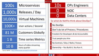 @arafkarsh arafkarsh 68
100s Microservices
1,000s Releases / Day
10,000s Virtual Machines
100K+ User actions / Second
81 M Customers Globally
1 B Time series Metrics
10 B Hours of video streaming
every quarter
Source: NetFlix: : https://www.youtube.com/watch?v=UTKIT6STSVM
10s OPs Engineers
0 NOC
0 Data Centers
So what do NetFlix think about DevOps?
No DevOps
Don’t do lot of Process / Procedures
Freedom for Developers & be Accountable
Trust people you Hire
No Controls / Silos / Walls / Fences
Ownership – You Build it, You Run it.
 