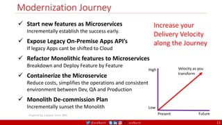 @arafkarsh arafkarsh
Modernization Journey
13
 Start new features as Microservices
Incrementally establish the success early.
 Expose Legacy On-Premise Apps API’s
If legacy Apps cant be shifted to Cloud
 Refactor Monolithic features to Microservices
Breakdown and Deploy Feature by Feature
 Containerize the Microservice
Reduce costs, simplifies the operations and consistent
environment between Dev, QA and Production
 Monolith De-commission Plan
Incrementally sunset the Monolith
Velocity as you
transform
Increase your
Delivery Velocity
along the Journey
High
Future
Present
Low
Inspired by a paper from IBM
 