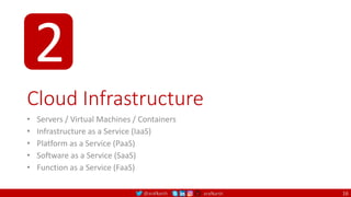 @arafkarsh arafkarsh
Cloud Infrastructure
• Servers / Virtual Machines / Containers
• Infrastructure as a Service (IaaS)
• Platform as a Service (PaaS)
• Software as a Service (SaaS)
• Function as a Service (FaaS)
16
2
 