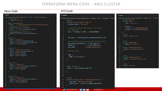 @arafkarsh arafkarsh
TERRAFORM INFRA CODE - AWS CLUSTER
Main Code EC2 Code
 
