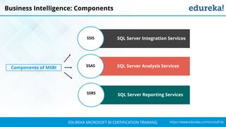 `
https://www.edureka.co/micorsoft-biEDUREKA MICROSOFT BI CERTIFICATION TRAINING
SQL Server Integration ServicesSSIS
SQL Server Analysis ServicesSSAS
SQL Server Reporting ServicesSSRS
Components of MSBI
Business Intelligence: Components
 
