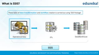 `
https://www.edureka.co/micorsoft-biEDUREKA MICROSOFT BI CERTIFICATION TRAINING
What is SSIS?
These tasks of data transformation and workflow creation is carried out using ‘SSIS Package’.
Operational Data ETL DataWarehouse
 
