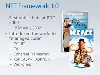 .NET Framework 1.0First public beta at PDC 2000RTM: early 2002Introduced the world to “managed code”GC, JITC#Coherent FrameworkXSP….ASP+…ASP.NET!WinForms