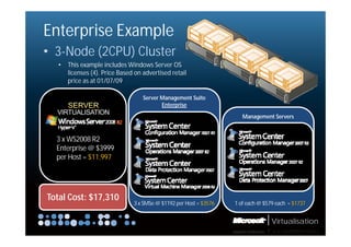 Enterprise Example
• 3-Node (2CPU) Cluster
   •   This example includes Windows Server OS
                  p
       licenses (4). Price Based on advertised retail
       price as at 01/07/09

                                    Server Management Suite
                                           Enterprise
  VIRTUALISATION
                                                                       Management Servers


  3 x WS2008 R2
  Enterprise @ $3999
       p
  per Host = $11,997




Total Cost: $17,310
                                3 x SMSe @ $1192 per Host = $3576   1 of each @ $579 each = $1737


                                                                                   Virtualisation
 