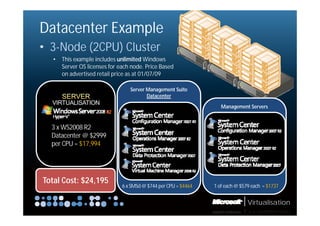 Datacenter Example
• 3-Node (2CPU) Cluster
   •   This example includes unlimited Windows
                 p
       Server OS licenses for each node. Price Based
       on advertised retail price as at 01/07/09

                                  Server Management Suite
                                         Datacenter
  VIRTUALISATION
                                                                    Management Servers


  3 x WS2008 R2
  Datacenter @ $2999
  per CPU = $17,994




Total Cost: $24,195
                               6 x SMSd @ $744 per CPU = $4464   1 of each @ $579 each = $1737


                                                                                Virtualisation
 