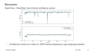 • Confidence scores of a video of ~2800 frames displaying a sign language speaker
30
OpenPose - How2Sign: face & body confidence scores
Discussion
University of Stuttgart 06.11.2020
 