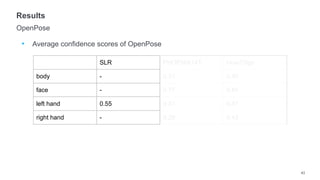 • Average confidence scores of OpenPose
43
OpenPose
Results
SLR PHOENIX14T How2Sign
body - 0.31 0.40
face - 0.77 0.84
left hand 0.55 0.31 0.47
right hand - 0.29 0.43
 