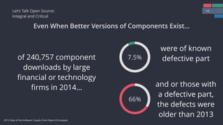 14
Even When Better Versions of Components Exist…
Let’s Talk Open Source: 
Integral and Critical
2015 State of the Software: Supply Chain Report (Sonatype)
of 240,757 component
downloads by large
ﬁnancial or technology
ﬁrms in 2014…
were of known
defective part
and or those with
a defective part,
the defects were
older than 2013
7.5%
66%
 