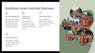 Southeast Asian Festivals Overview
Annual Celebrations
Southeast Asian festivals
typically occur on specific
dates each year, often
aligned with religious or
agricultural calendars.
Community
Gatherings
Festivals serve as
important community
events that strengthen
social bonds and cultural
identity.
Cultural Heritage
These celebrations
preserve and showcase
the rich cultural heritage
of Southeast Asian
nations.
Artistic Expression
Music, dance, costumes,
and visual arts are integral
components of festival
celebrations.
 