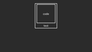 Mutation Testing - Voxxed Days Bucharest 10.03.2017