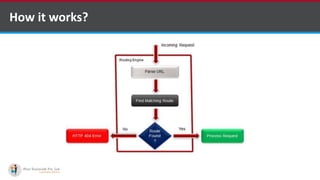 How it works?
•A markup language is a set of markup tags
http://www.ifourtechnolab.com/ C# Software Development Companies India
 