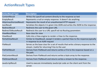 ActionResult Types
