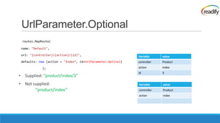 UrlParameter.Optional
 routes.MapRoute(

 name: "Default",

 url: "{controller}/{action}/{id}",                          Variable     value
 defaults: new {action = "Index“, id=UrlParameter.Optinal}   controller   Product

             );                                              action       Index
                                                             id           3
• Supplied: “product/index/3”
• Not supplied:                                              Variable     value
       “product/index”                                       controller   Product
                                                             action       index
 