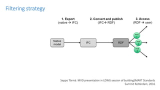 Seppo Törmä. MVD presentation in LDWG session of buildingSMART Standards
Summit Rotterdam, 2016
Filtering strategy
 
