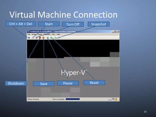 DemoHyper V ManagerOverview of Hyper-V R2 SettingsHyper-V Server ActionsHyper-V ServersListing of VirtualMachinesVirtual Machine Actions