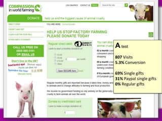 A test
807 Visits
5.3% Conversion

69% Single gifts
31% Paypal single gifts
0% Regular gifts
 