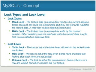 MySQL Architecture | 01-Aug-2013 | 11
MySQL’s - Concept
Lock Types and Lock Level
• Lock Types:
 Read Lock - The locked data is reserved for read by the current session.
Other sessions can read the locked data. But they can not write (update)
the locked data. A read lock is also called a shared lock.
 Write Lock - The locked data is reserved for write by the current
session. Other sessions can not read and write the locked data. A write
lock is also called an exclusive lock.
• Lock Level:
 Table Lock - The lock is set at the table level. All rows in the locked table
are locked.
 Row Lock - The lock is set at the row level. Some rows of a table are
locked. But other rows are not locked.
 Column Lock - The lock is set at the column level. Some columns of a
row are locked. But other columns are not locked.
 