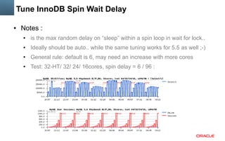 Tune InnoDB Spin Wait Delay
●

Notes :
●

is the max random delay on “sleep” within a spin loop in wait for lock..

●

Ideally should be auto.. while the same tuning works for 5.5 as well ;-)

●

General rule: default is 6, may need an increase with more cores

●

Test: 32-HT/ 32/ 24/ 16cores, spin delay = 6 / 96 :

 